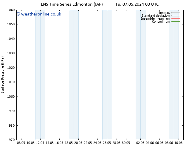 Surface pressure GEFS TS We 08.05.2024 12 UTC