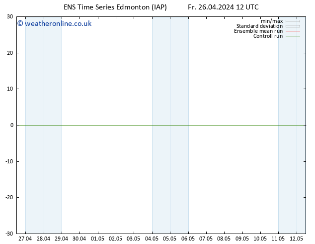 Surface pressure GEFS TS Th 02.05.2024 06 UTC