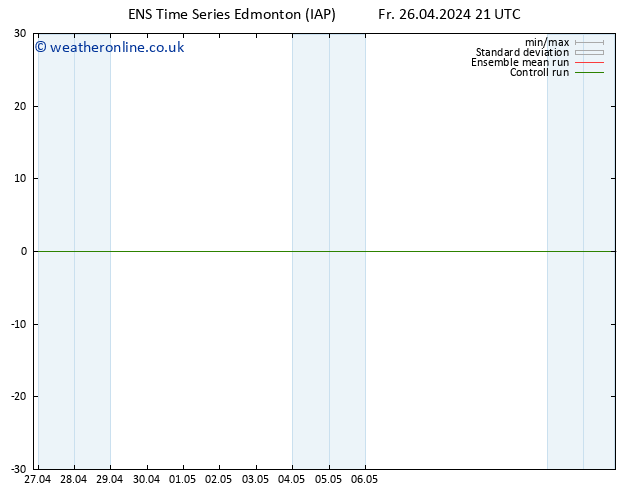 Surface pressure GEFS TS We 01.05.2024 09 UTC