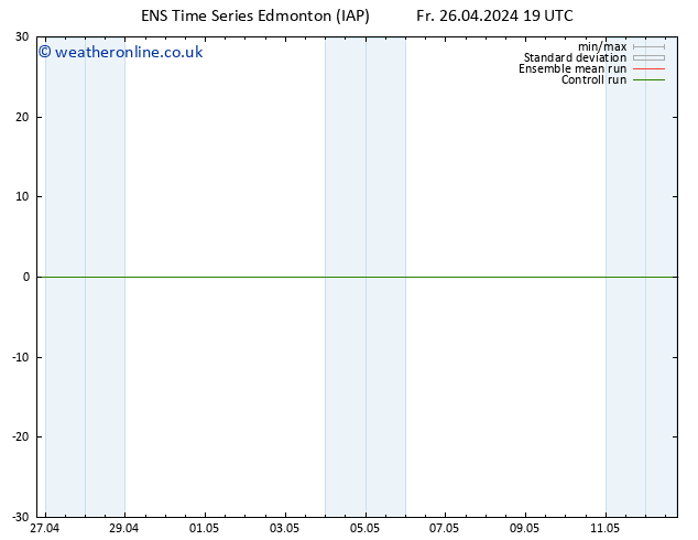 Surface pressure GEFS TS Mo 29.04.2024 19 UTC