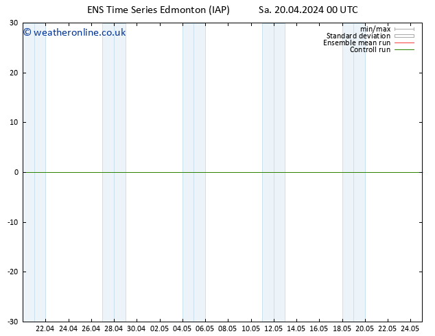 Surface pressure GEFS TS Tu 23.04.2024 00 UTC