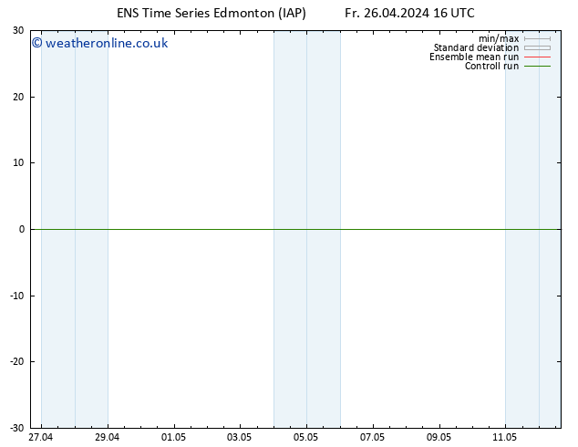 Surface pressure GEFS TS Tu 30.04.2024 16 UTC