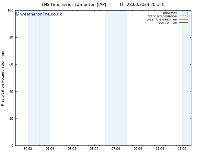 Precipitation accum. GEFS TS Fr 29.03.2024 02 UTC
