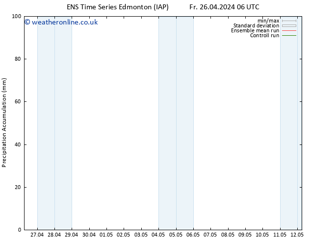 Precipitation accum. GEFS TS Fr 26.04.2024 12 UTC