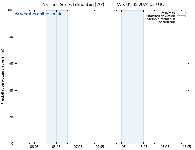 Precipitation accum. GEFS TS Fr 03.05.2024 17 UTC