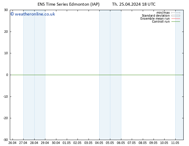 Surface pressure GEFS TS Su 28.04.2024 00 UTC