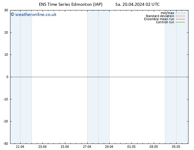 Surface pressure GEFS TS Su 21.04.2024 20 UTC