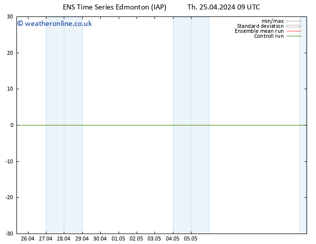 Surface pressure GEFS TS Th 25.04.2024 15 UTC