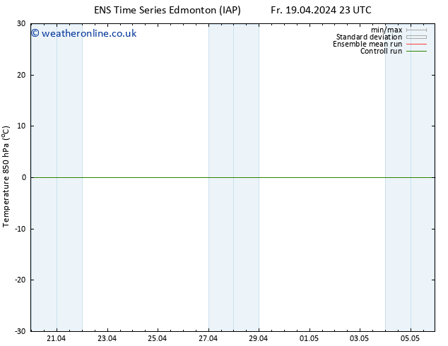 Temp. 850 hPa GEFS TS Sa 20.04.2024 17 UTC