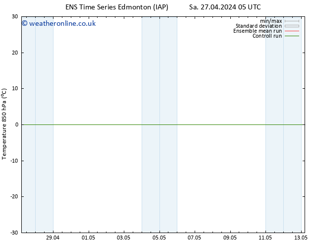 Temp. 850 hPa GEFS TS Mo 29.04.2024 05 UTC