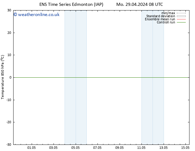 Temp. 850 hPa GEFS TS Mo 06.05.2024 08 UTC