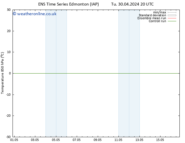 Surface pressure GEFS TS Su 05.05.2024 08 UTC