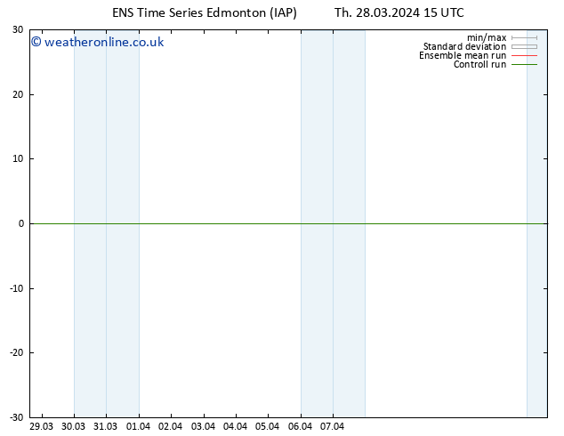 Surface pressure GEFS TS Th 04.04.2024 09 UTC