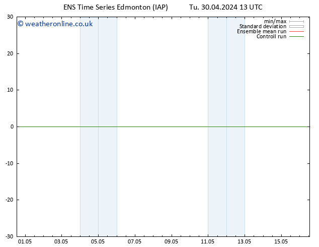 Surface pressure GEFS TS Fr 03.05.2024 13 UTC