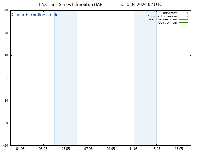 Surface pressure GEFS TS Sa 04.05.2024 20 UTC