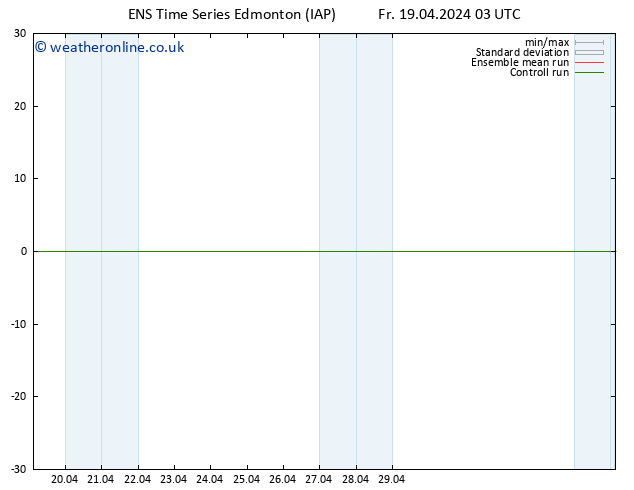 Surface pressure GEFS TS Sa 20.04.2024 03 UTC