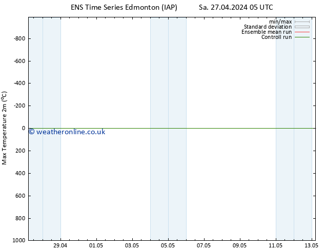 Temperature High (2m) GEFS TS Sa 04.05.2024 05 UTC
