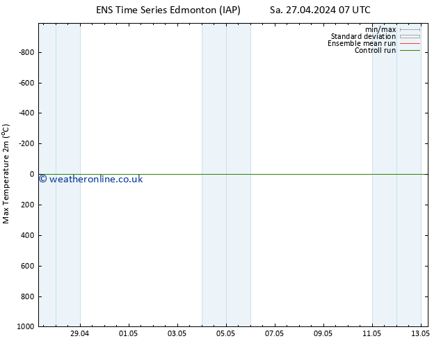 Temperature High (2m) GEFS TS Sa 04.05.2024 07 UTC