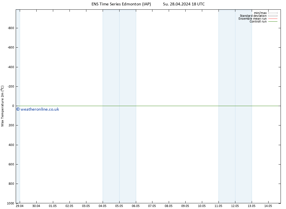 Temperature High (2m) GEFS TS Tu 30.04.2024 18 UTC