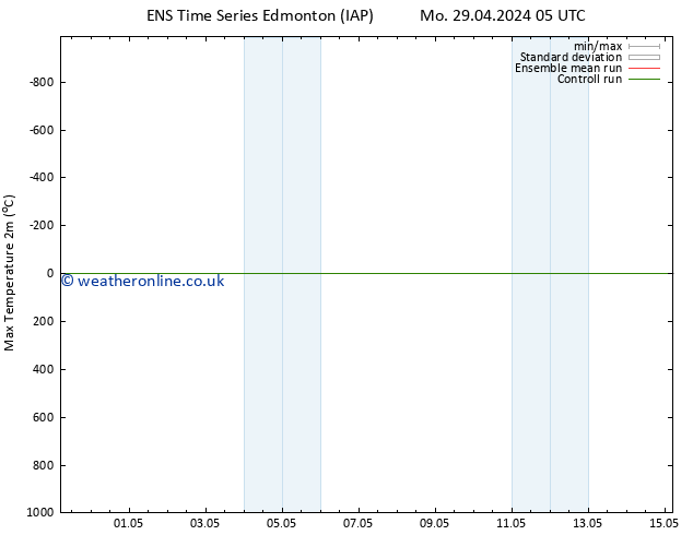 Temperature High (2m) GEFS TS Th 02.05.2024 11 UTC