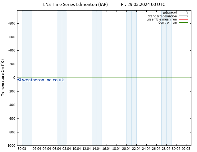 Temperature (2m) GEFS TS Fr 29.03.2024 00 UTC