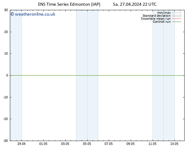 Surface pressure GEFS TS Su 28.04.2024 22 UTC