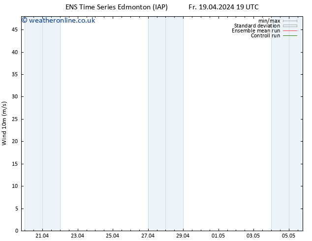 Surface wind GEFS TS Sa 20.04.2024 01 UTC