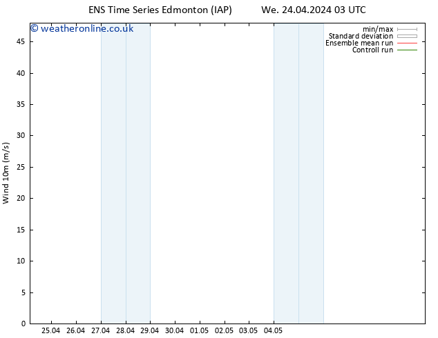 Surface wind GEFS TS Th 25.04.2024 21 UTC