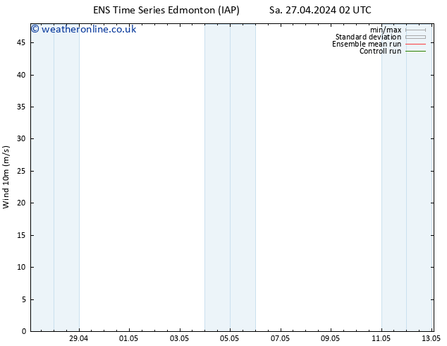 Surface pressure GEFS TS Tu 30.04.2024 20 UTC