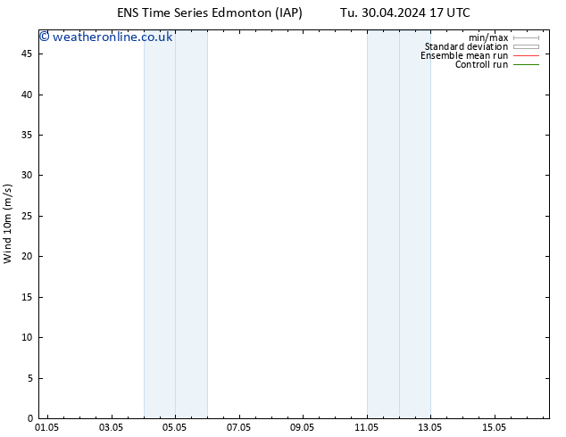 Surface wind GEFS TS Tu 07.05.2024 17 UTC