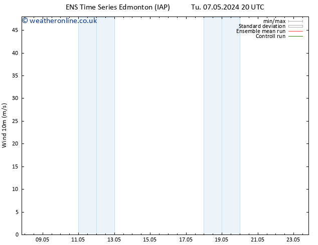 Surface wind GEFS TS Th 09.05.2024 20 UTC