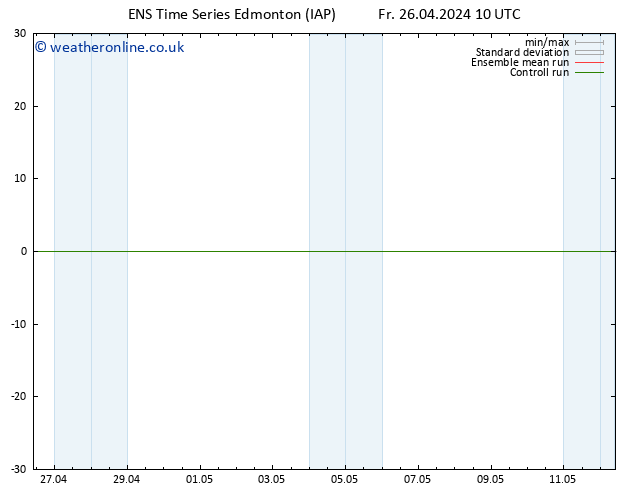 Surface pressure GEFS TS Mo 29.04.2024 10 UTC