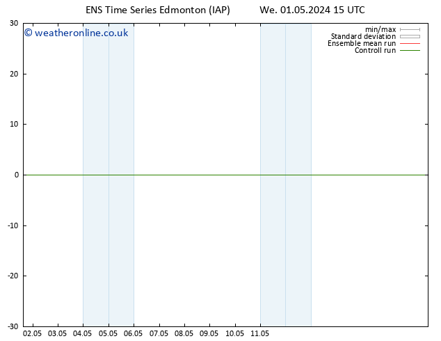 Surface pressure GEFS TS We 01.05.2024 21 UTC