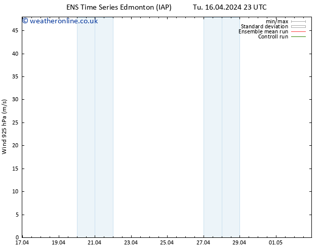 Wind 925 hPa GEFS TS We 17.04.2024 05 UTC