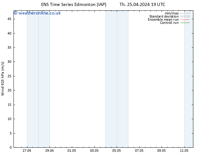 Wind 925 hPa GEFS TS Sa 27.04.2024 19 UTC