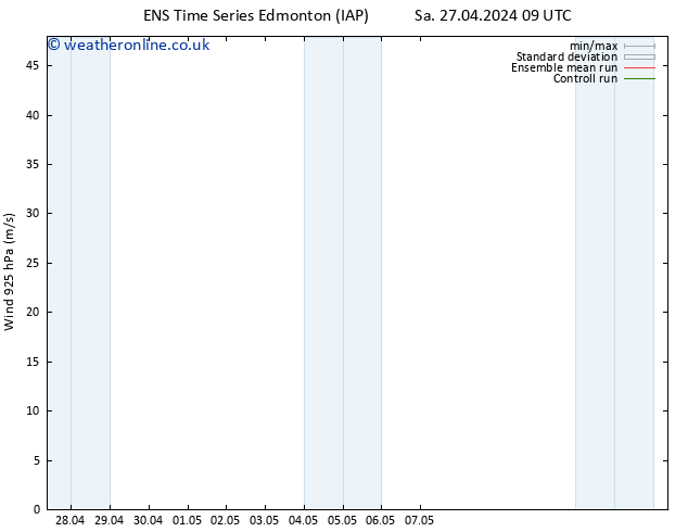 Wind 925 hPa GEFS TS We 01.05.2024 03 UTC