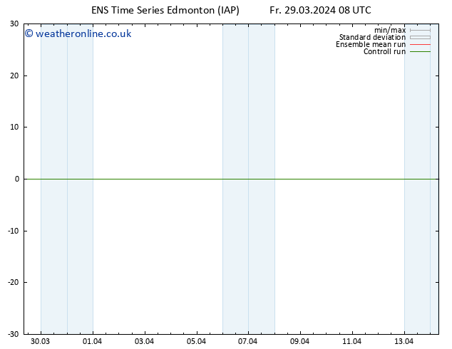 Surface pressure GEFS TS Sa 30.03.2024 20 UTC