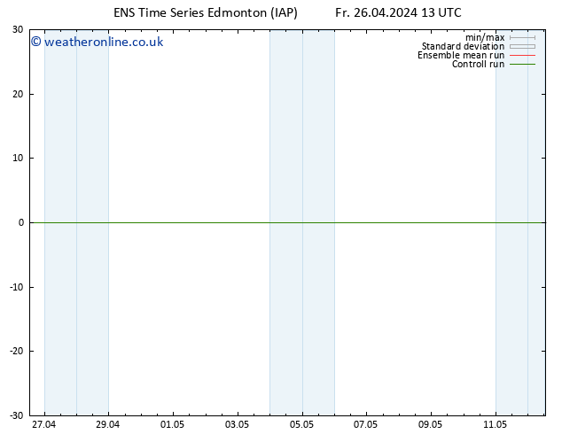 Surface pressure GEFS TS Su 28.04.2024 01 UTC