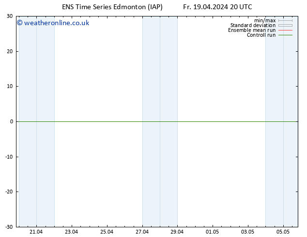 Surface pressure GEFS TS Sa 20.04.2024 02 UTC