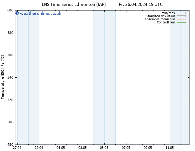 Height 500 hPa GEFS TS Tu 30.04.2024 19 UTC