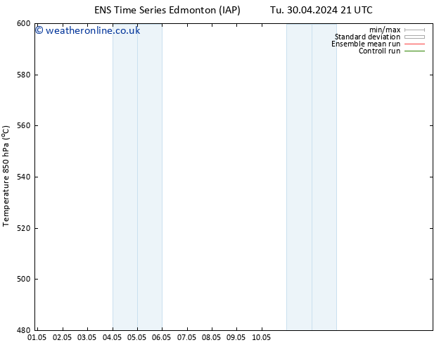 Surface pressure GEFS TS Th 02.05.2024 09 UTC