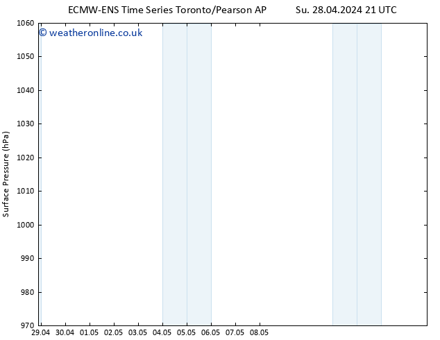 Surface pressure ALL TS Th 02.05.2024 15 UTC