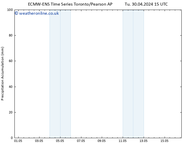 Precipitation accum. ALL TS Tu 07.05.2024 09 UTC