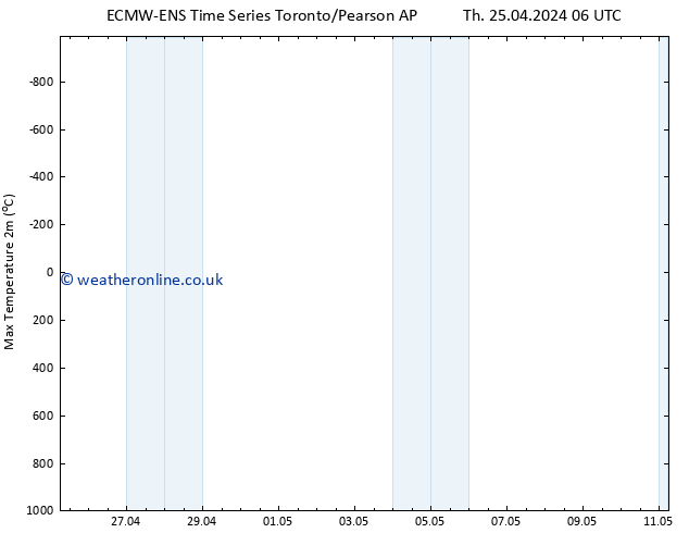 Temperature High (2m) ALL TS Fr 26.04.2024 06 UTC