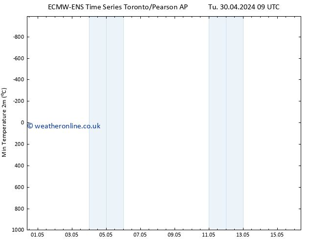 Temperature Low (2m) ALL TS Mo 06.05.2024 21 UTC