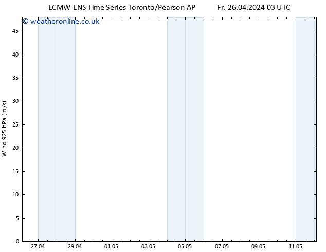 Wind 925 hPa ALL TS Sa 27.04.2024 03 UTC