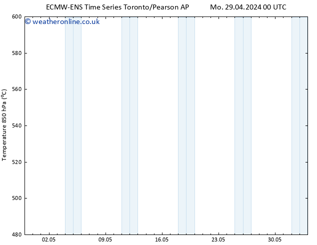Height 500 hPa ALL TS Mo 29.04.2024 00 UTC