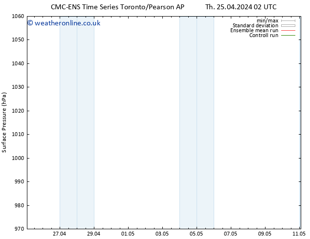 Surface pressure CMC TS Th 25.04.2024 08 UTC