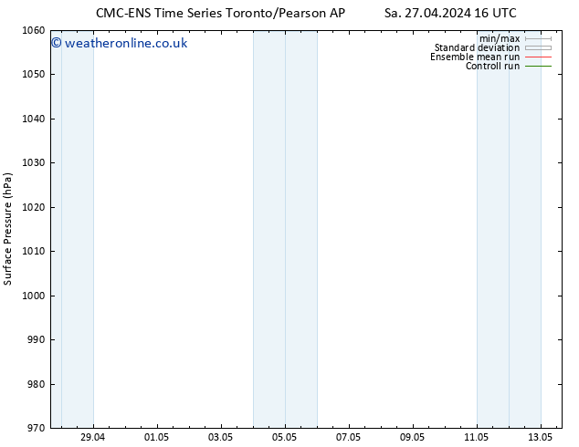 Surface pressure CMC TS Su 28.04.2024 16 UTC