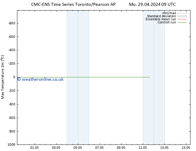 Temperature High (2m) CMC TS We 01.05.2024 09 UTC